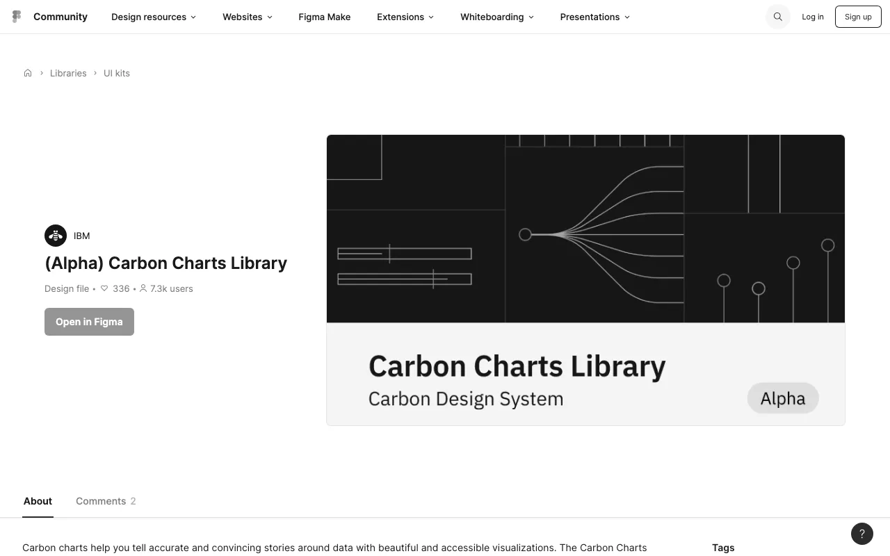 Anteprima di (Alpha) Carbon Charts Library, realizzata da IBM