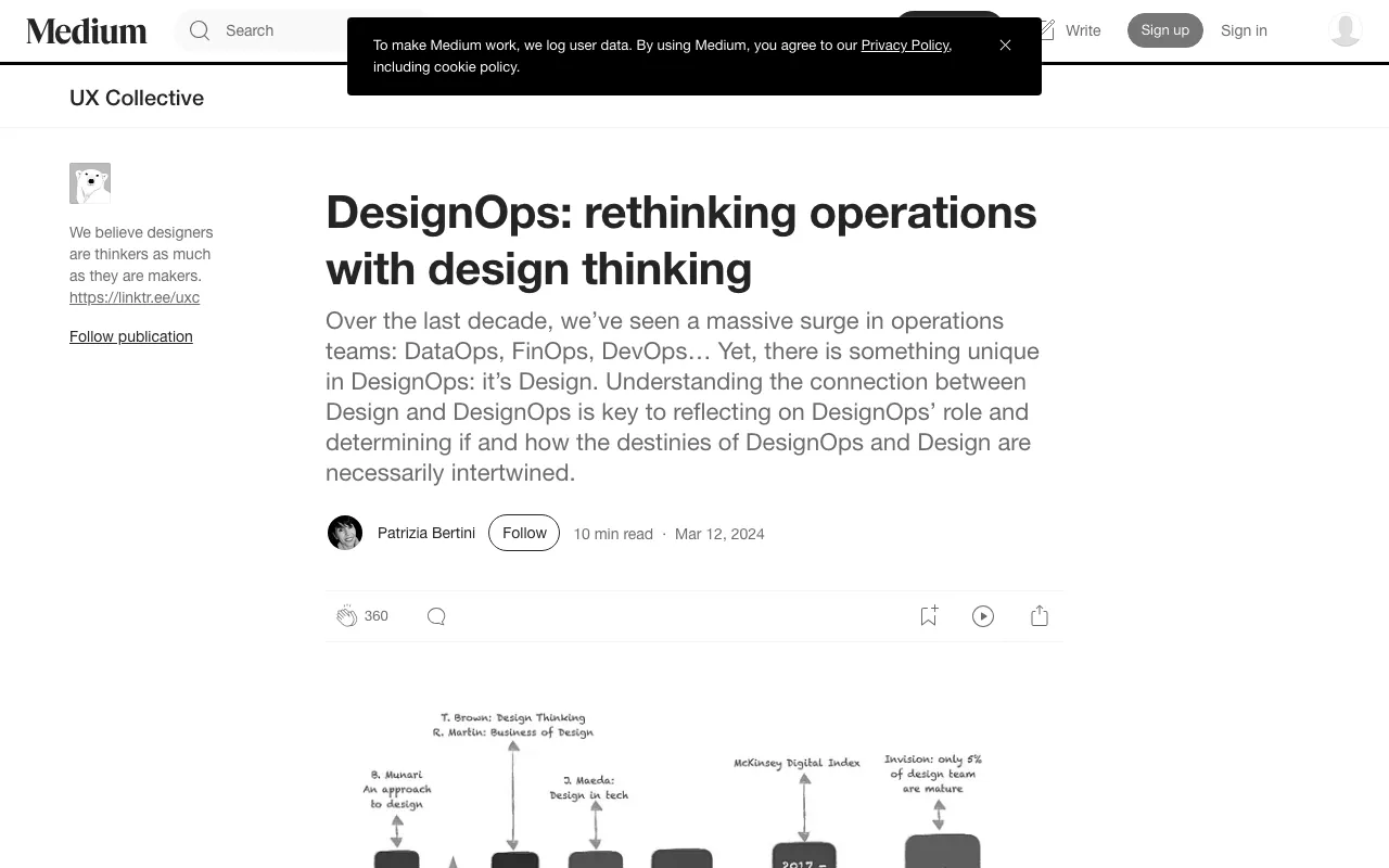 Anteprima di Articolo che parla di DesignOPS