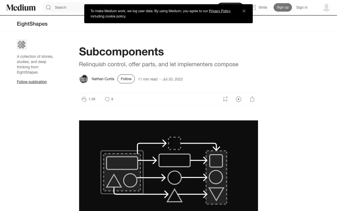 Anteprima di Articolo che parla di Figma e di sub-components