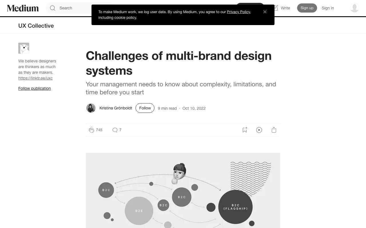 Anteprima di Articolo che parla di multi-brand design system