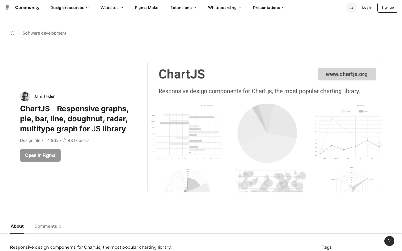 Anteprima di ChartJS, plugin Figma
