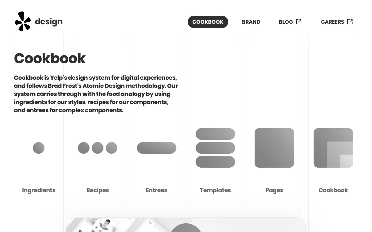 Anteprima di Cookbook, Design System di Yelp