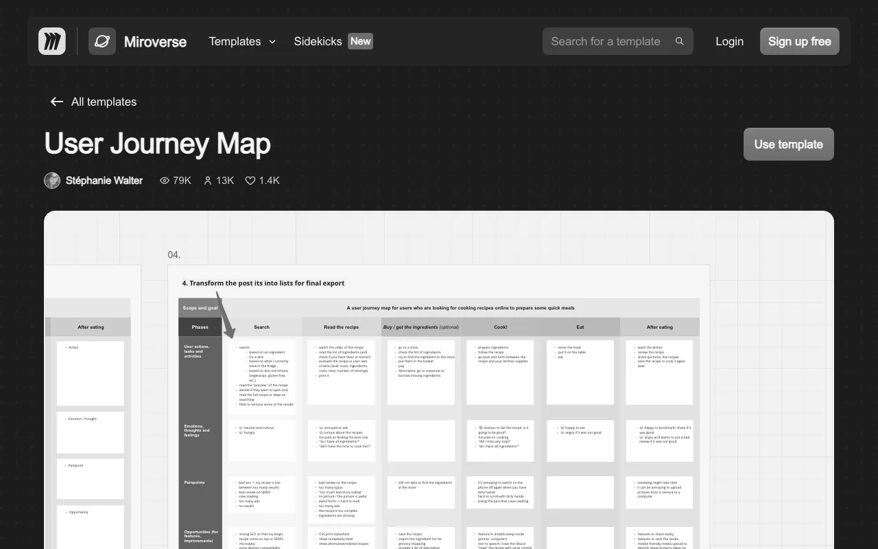 Anteprima di Customer Journey Map (Miro template)