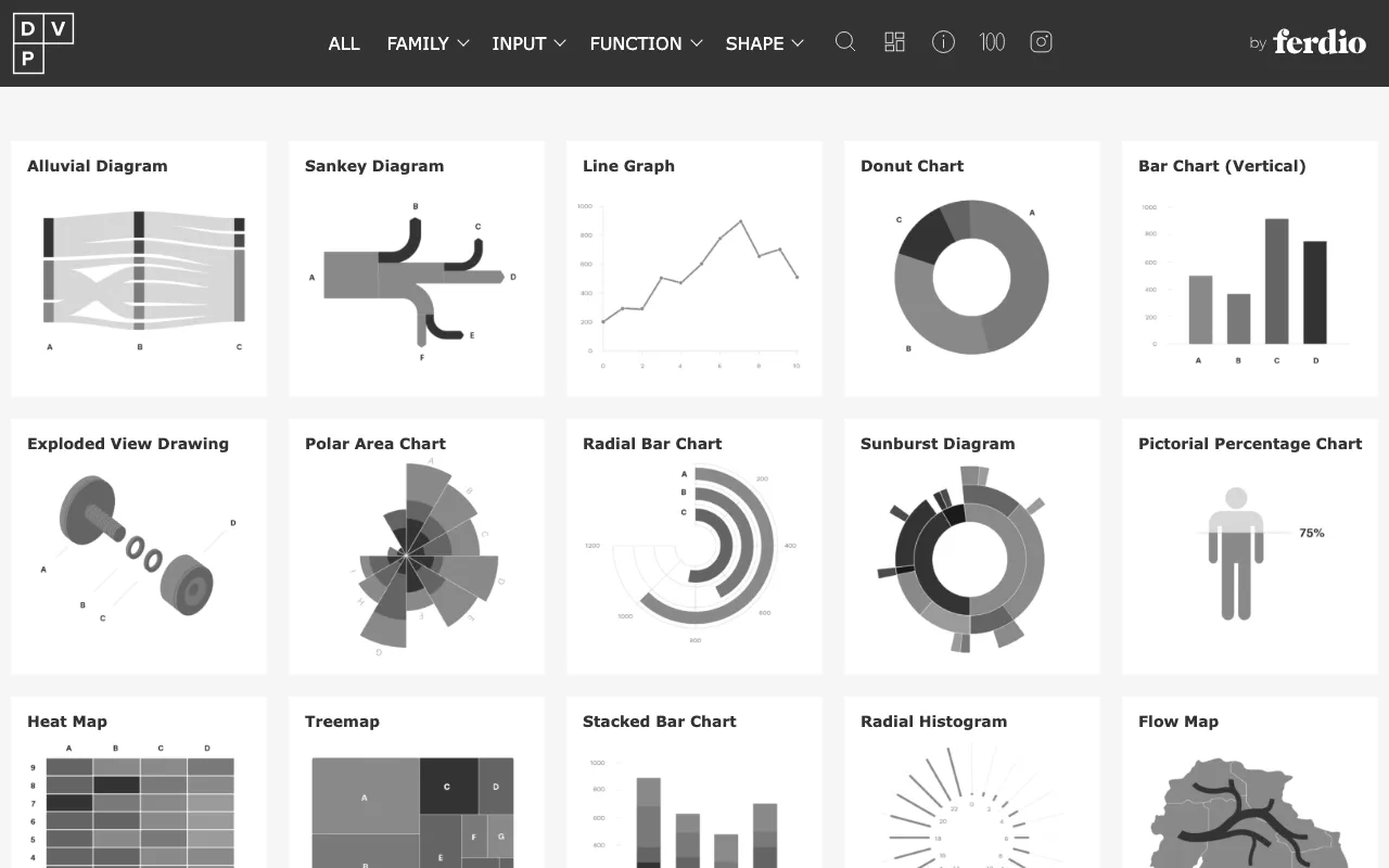 Anteprima di Dataviz Project, raccolta di materiali per data viz