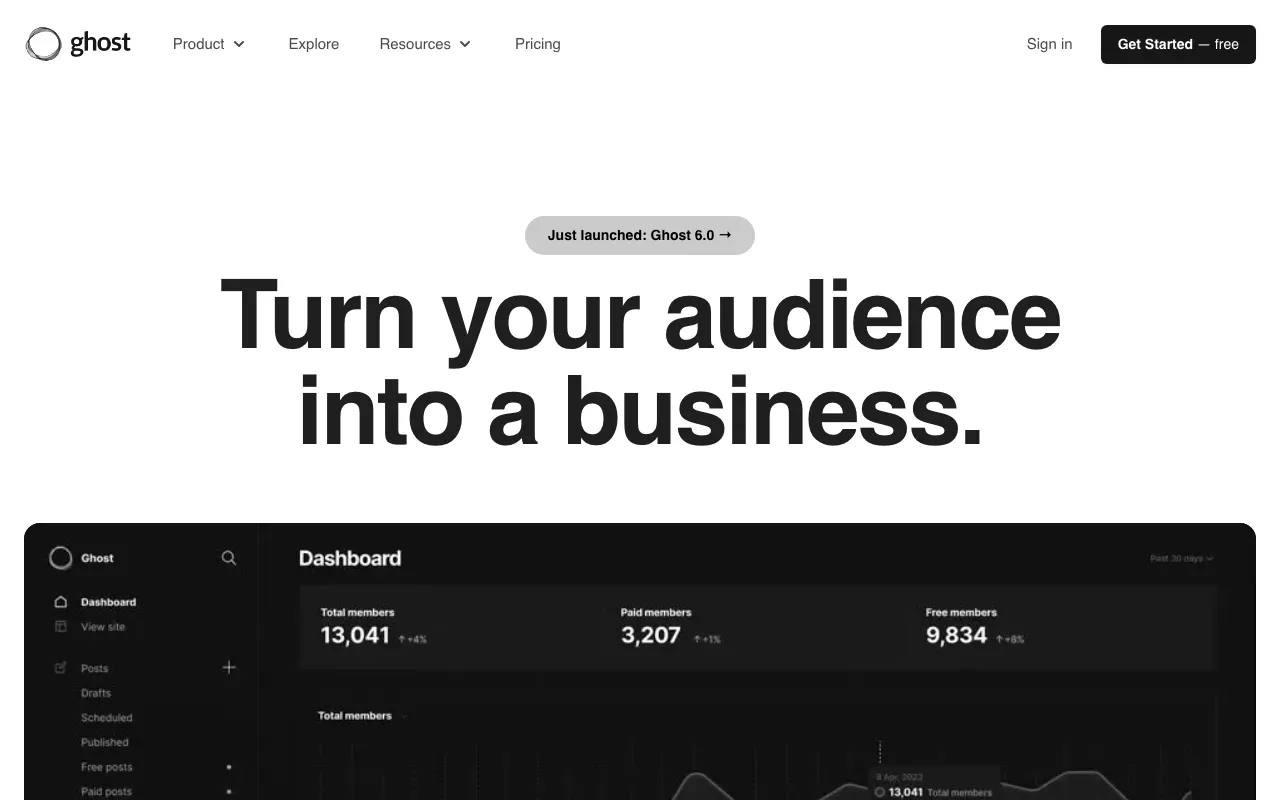 Anteprima di Ghost (CMS)