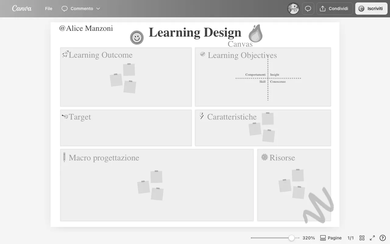Anteprima di Learning design canvas, strumento per progettare l’insegnamento