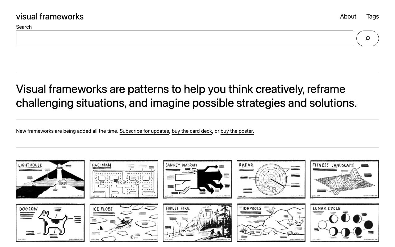 Anteprima di Raccolta di framework visuali per la data visualization