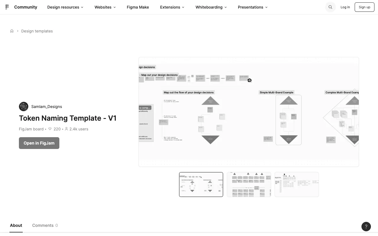Anteprima di Token Naming Template, Figjam per definire linee guida di nomenclatura per i token