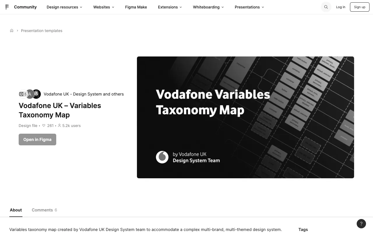 Anteprima di Vodafone UK, Variables Taxonomy Map
